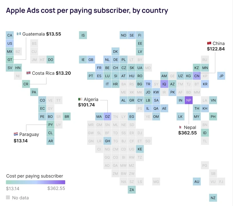 World map of Apple Ads cost per paying subscriber, from $13.14 in Paraguay to $362.55 in Nepal